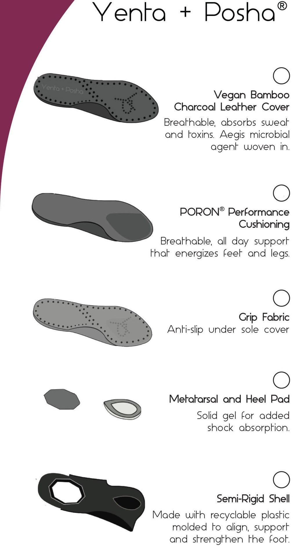 PORON® Performance Series Insoles - Yenta + Posha